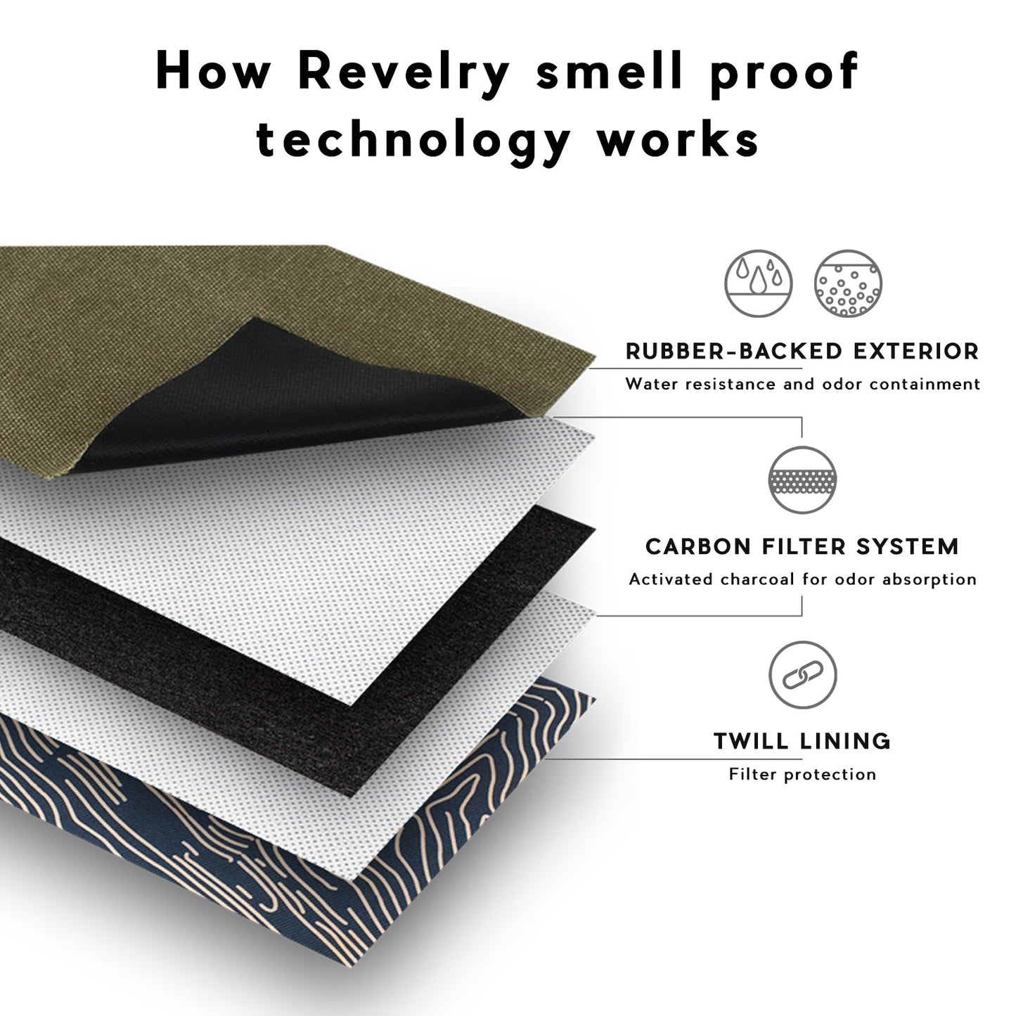 The Rolling Kit Traveler - Smell Proof Kit
